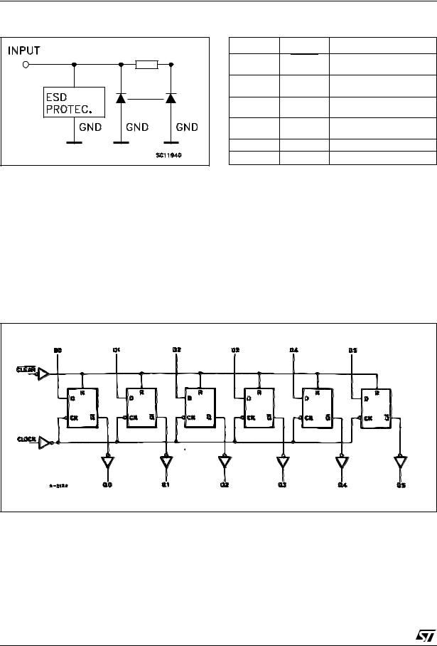 ST 74LVX174 User Manual