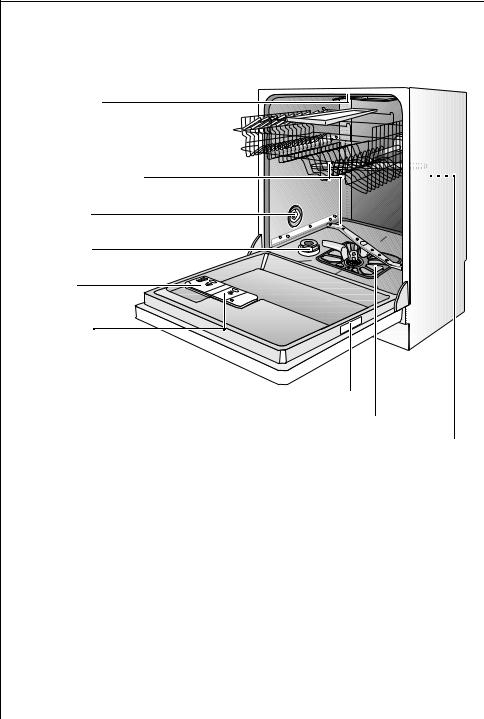 AEG FAVORIT 80860 U User Manual