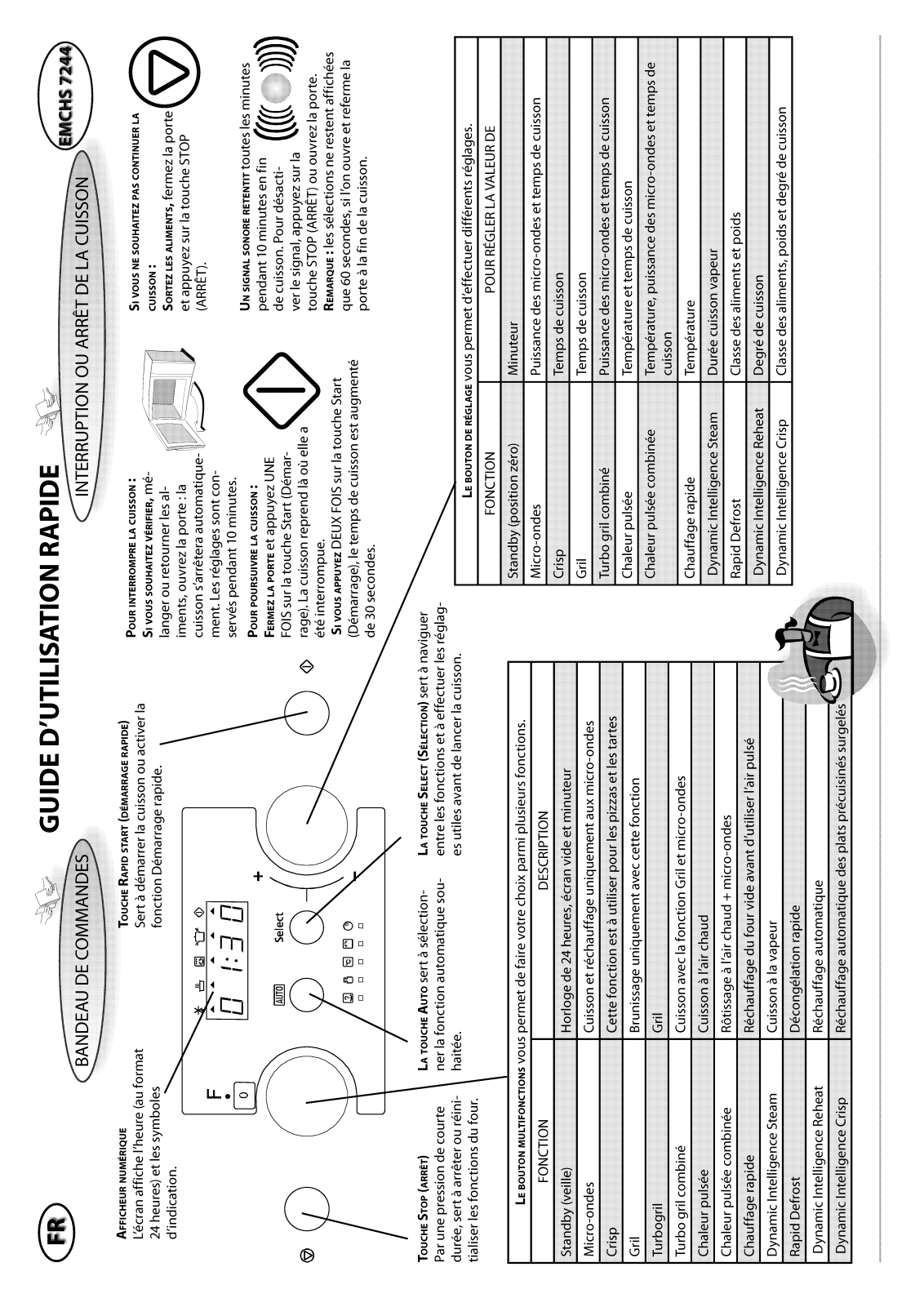 bauknecht EMCHS 7244 IN Quick start guide