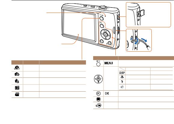 Samsung PL90, PL91 User Manual