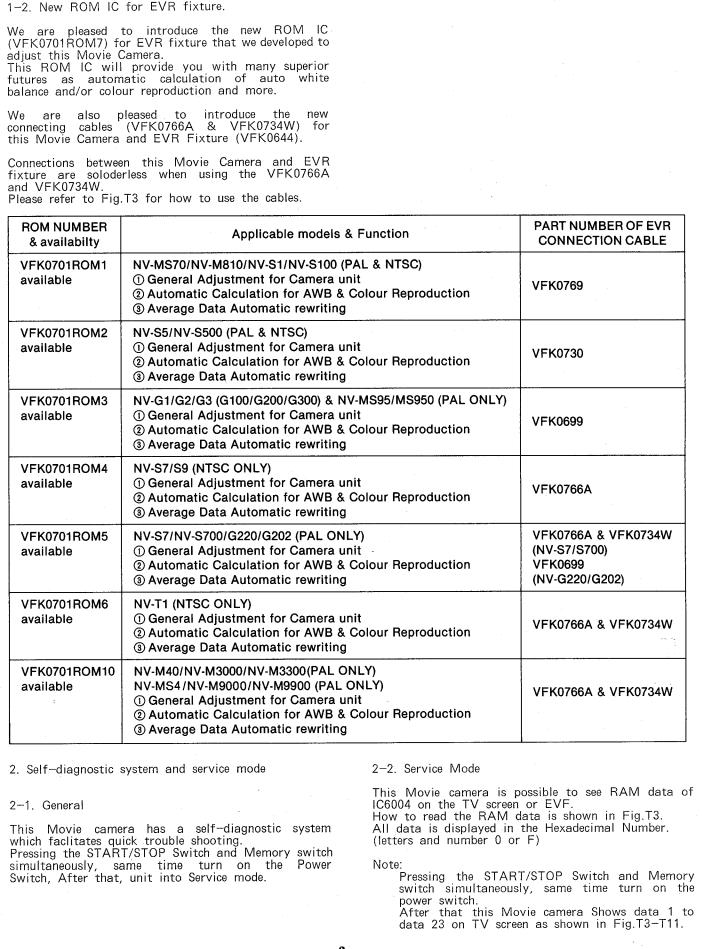 Panasonic NV-M9900MC Service Manual