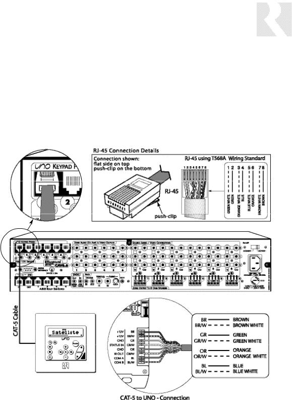 Russound CAV6.6-S2 User Manual