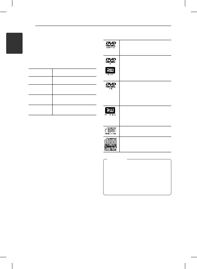 LG DV640 Owner's manual