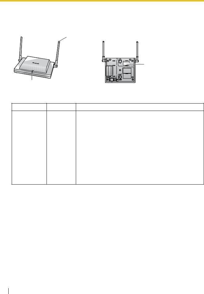 Panasonic of North America 96NKX T0158, 96NKX T0155 User Manual