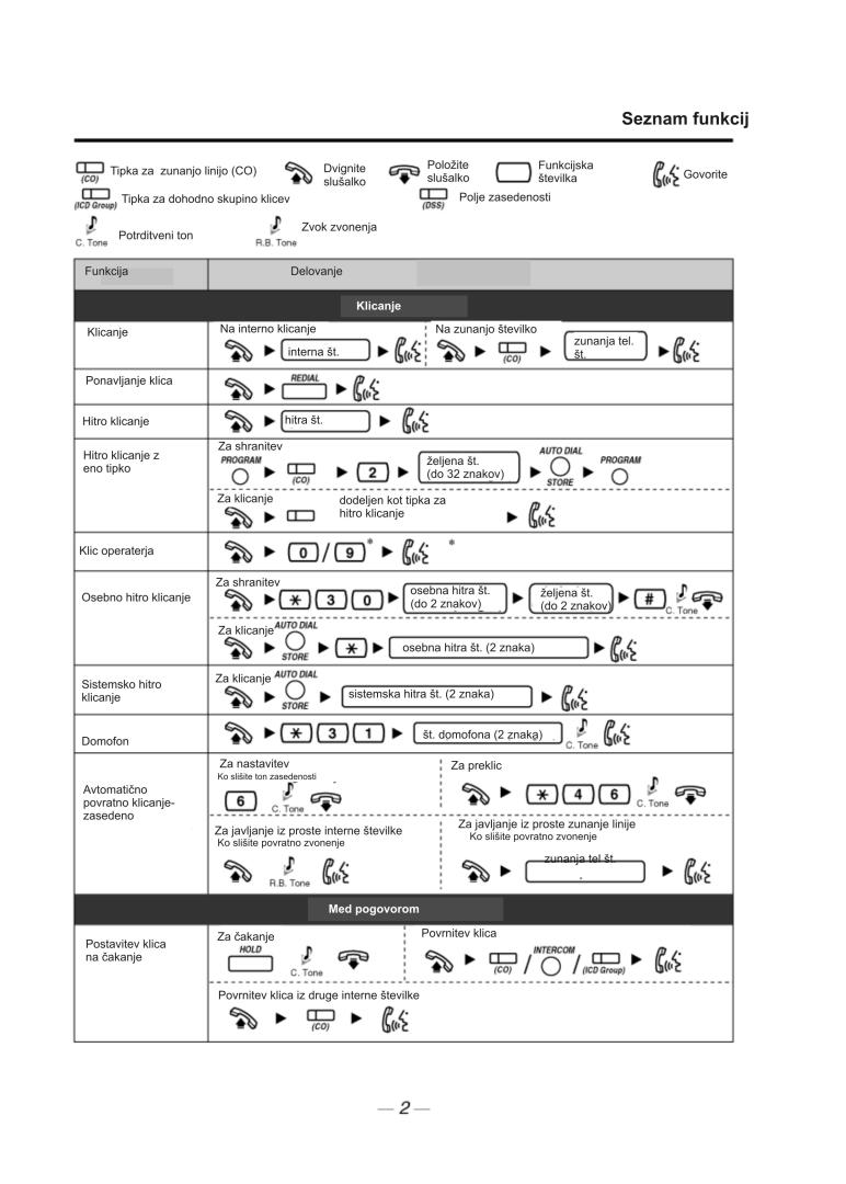 Panasonic KX-T7665 User Manual