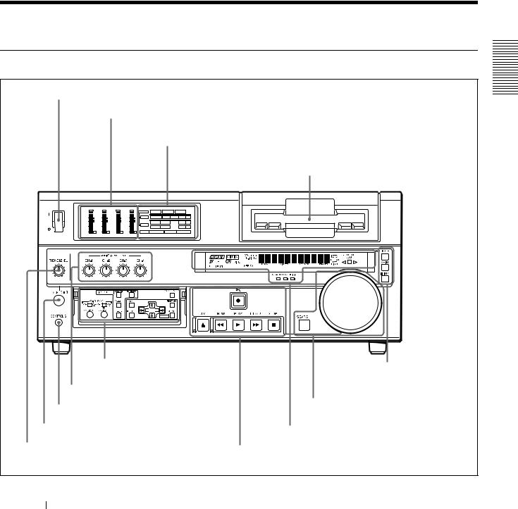 Sony DSR-1800AP User Manual