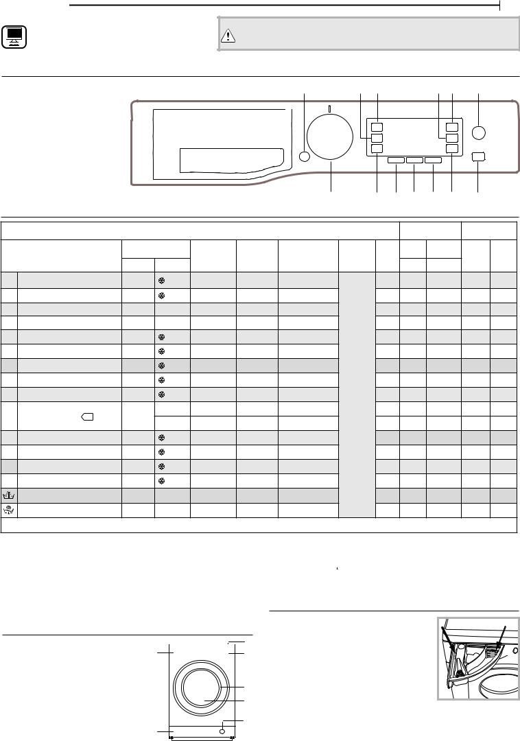 BAUKNECHT WATK Sense 117D6 EU User Manual