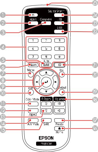 Epson BrightLink Projector EB-725Wi/EB-735Fi User Manual