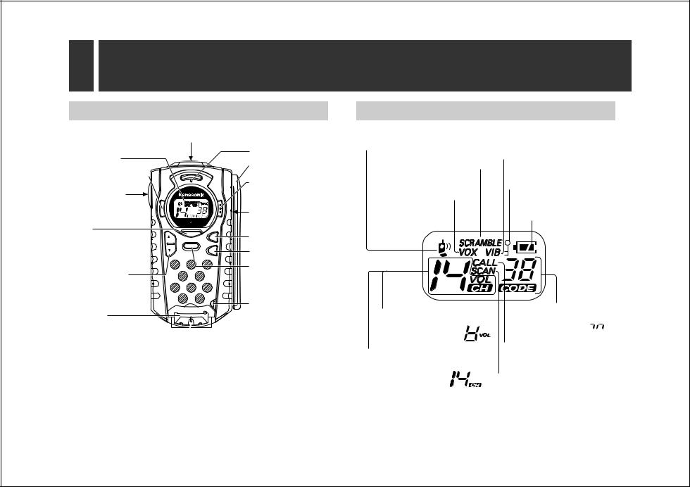 Panasonic of North America 96NKX TR325 User Manual