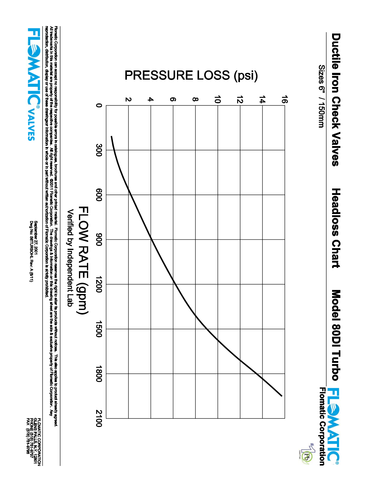 Flomatic 80DI TURBO Shematics