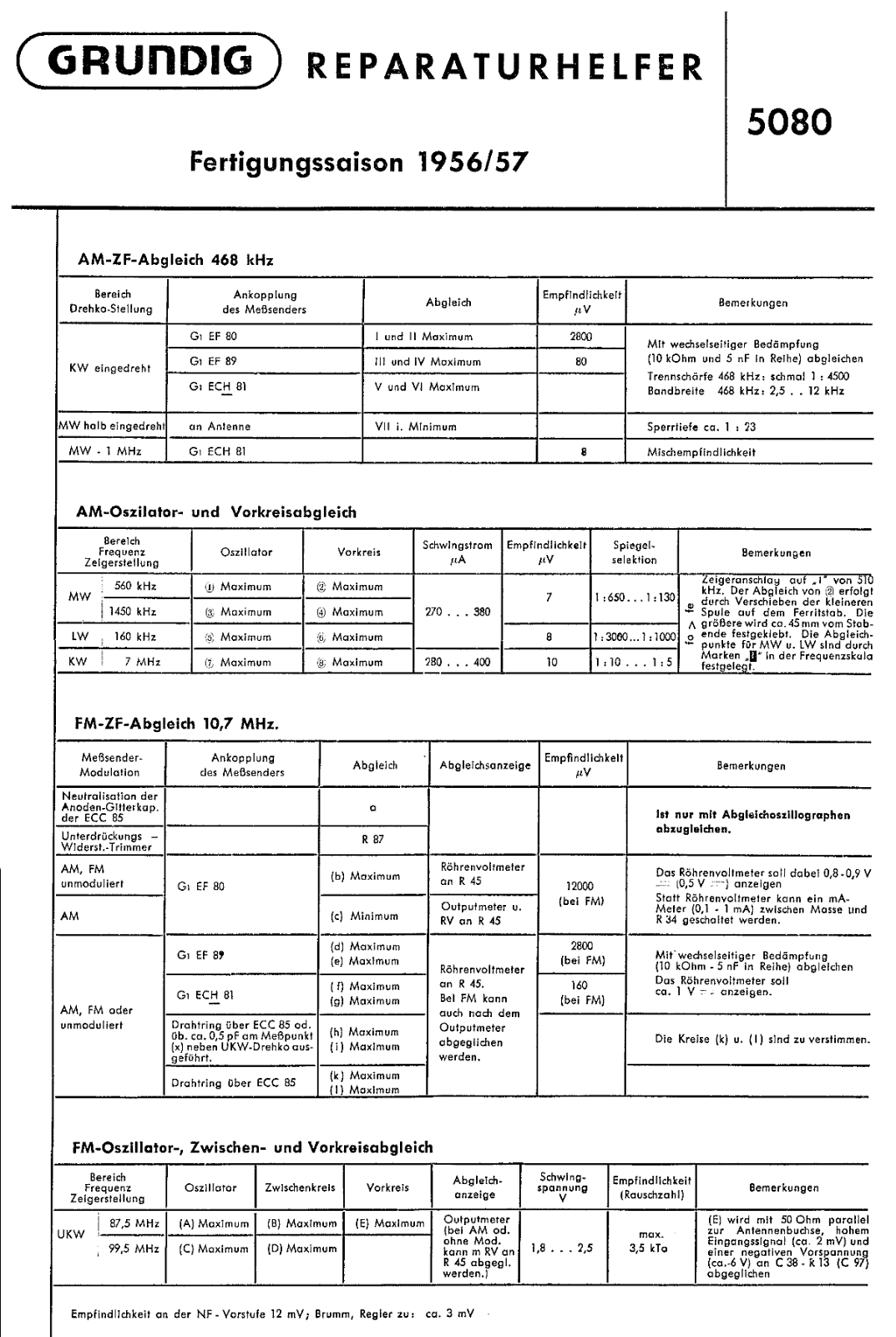 Grundig 5080 Service Manual