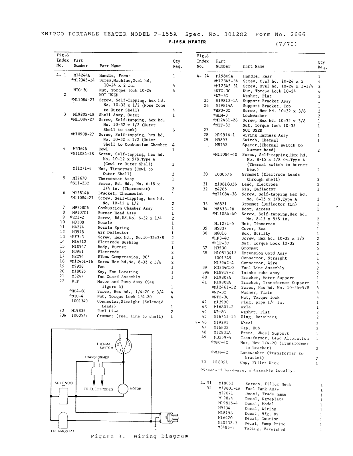 Desa Tech F155A Owner's Manual