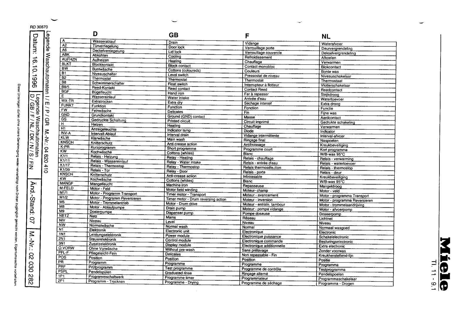 MIELE W 145 S User Manual