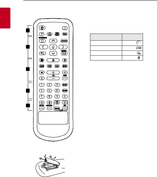 LG ON2DN User Manual