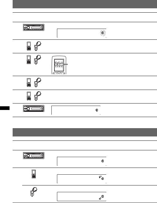 Sony MEX-BT3800U User Manual