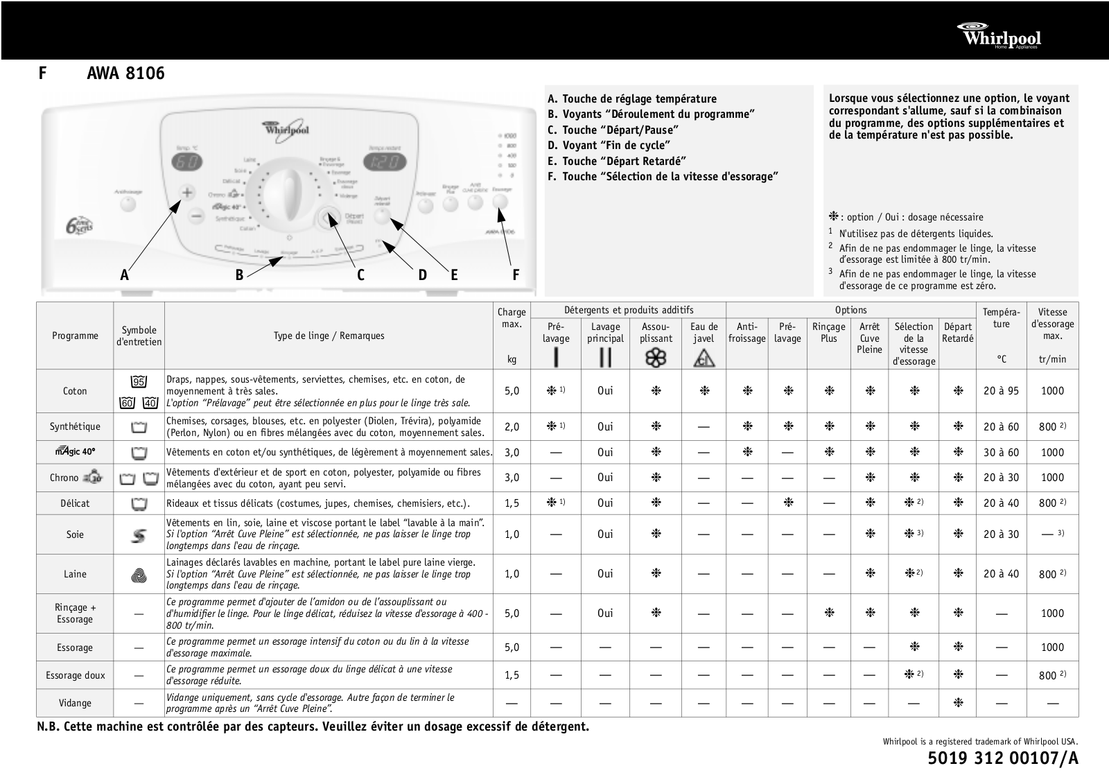 WHIRLPOOL AWA 8106 User Manual