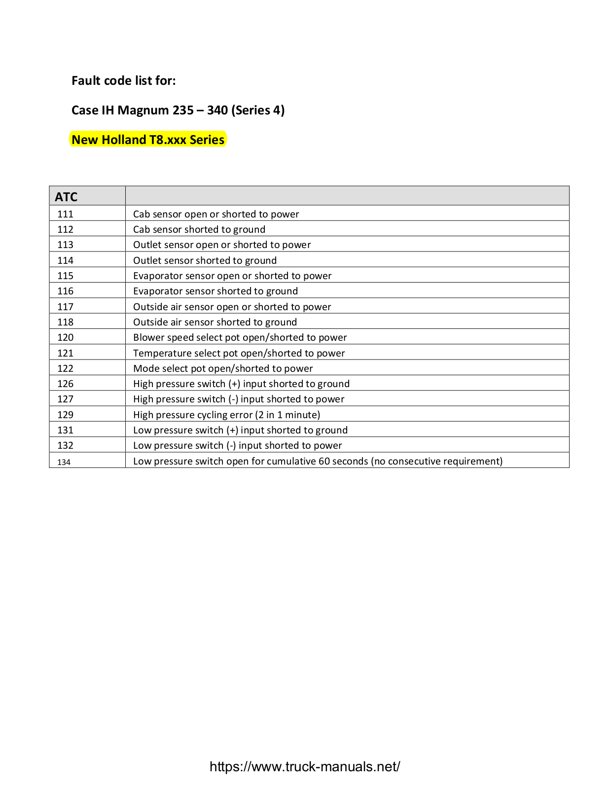 Case IH Magnum 235, Magnum 340 Fault Codes