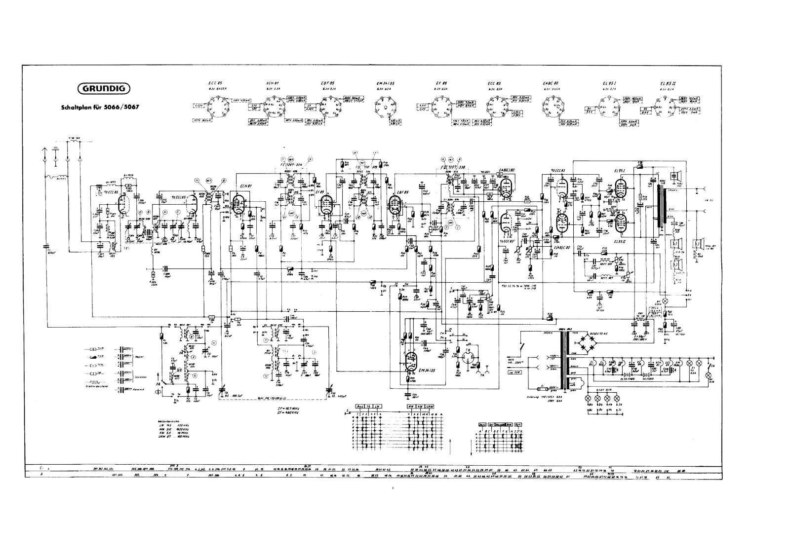 Grundig 50665067 schematic