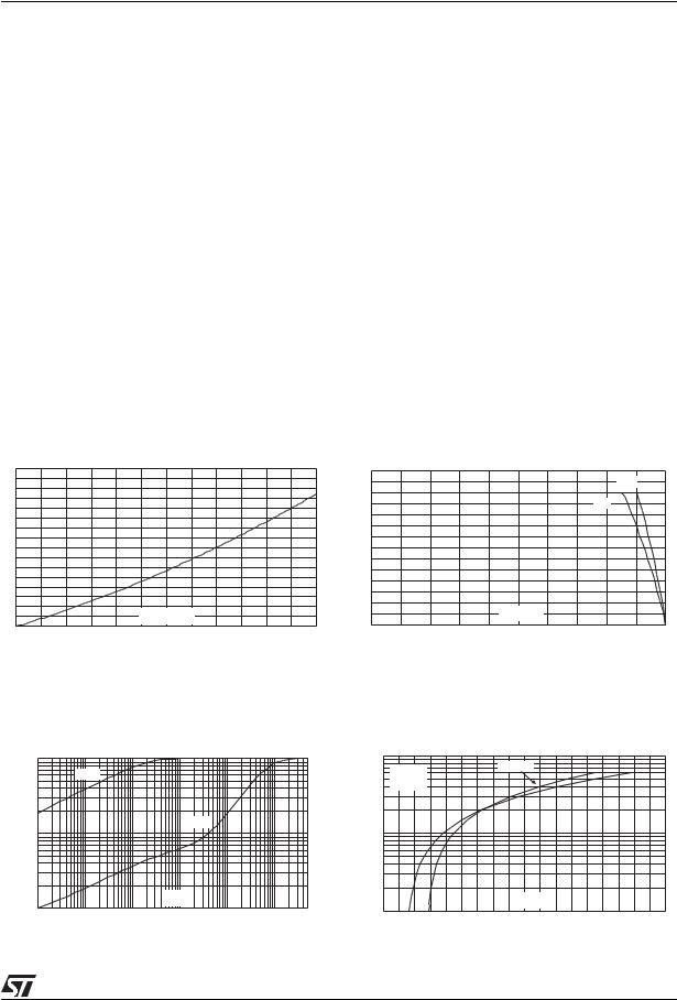 ST BTA06, BTB06 User Manual