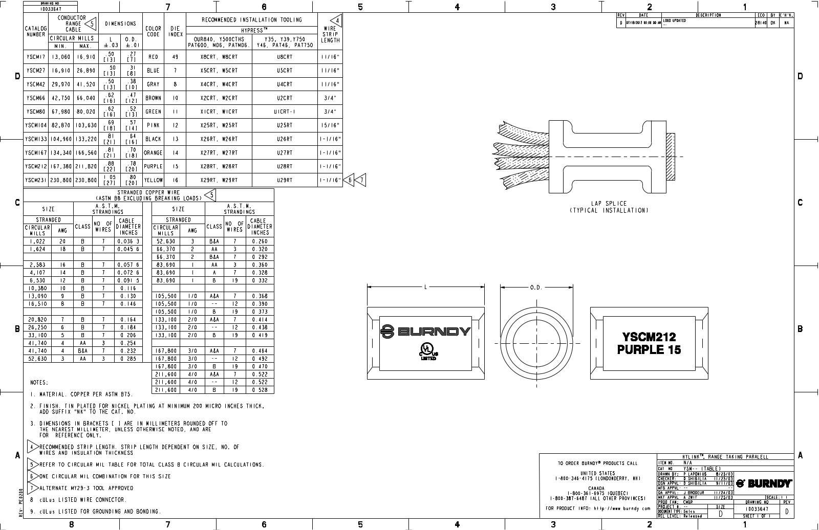 Burndy YSCM17 Data Sheet - ManualMachine.com
