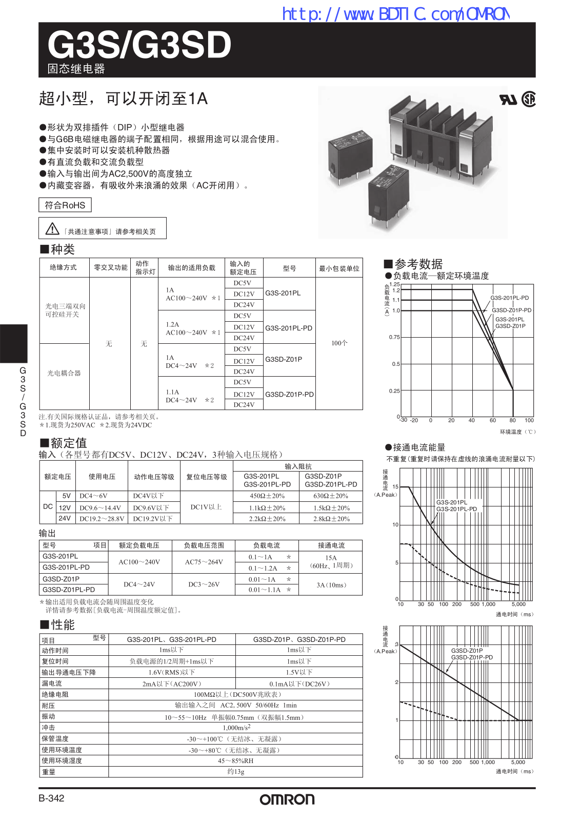 OMRON G6L service manual