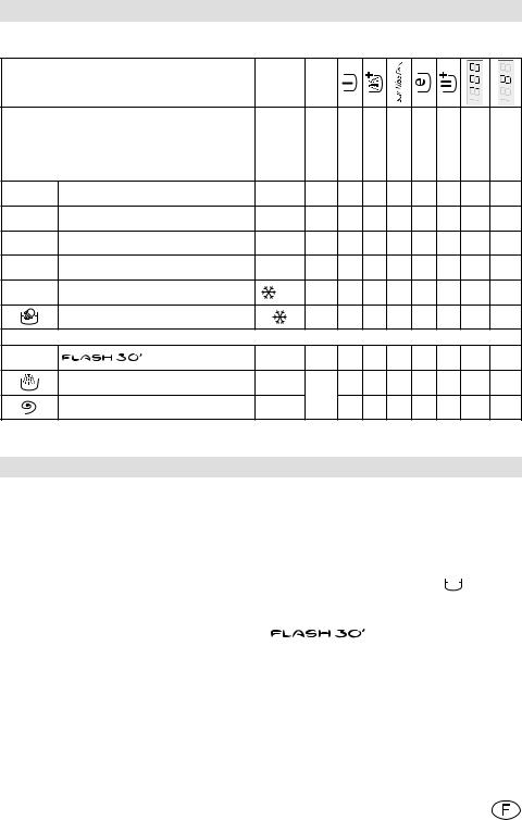 BRANDT WTE1572D User Manual