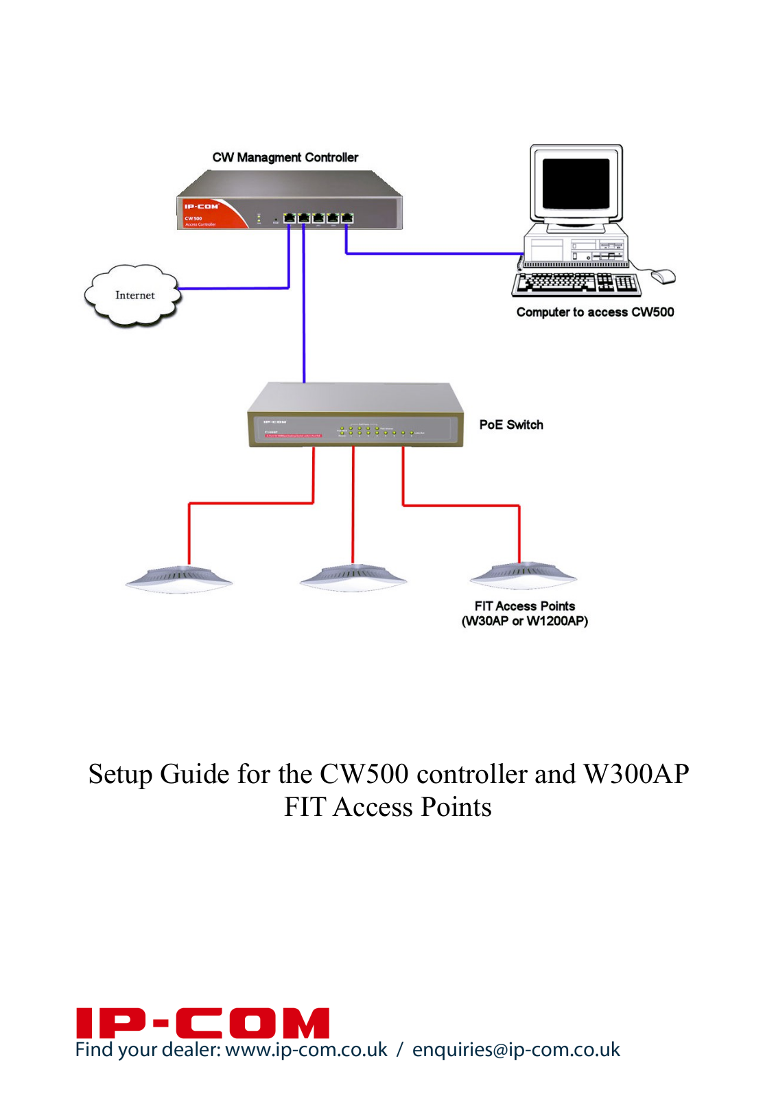 IP-COM W300AP, CW500 Setup Manual - ManualMachine.com