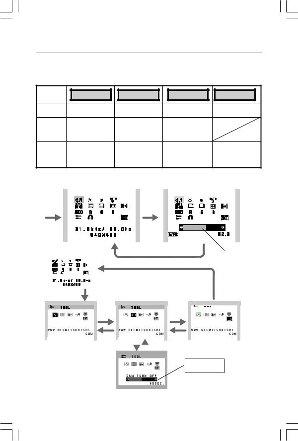 Nec AccuSync LCD51VM, ACCUSYNC LCD71VM User Manual