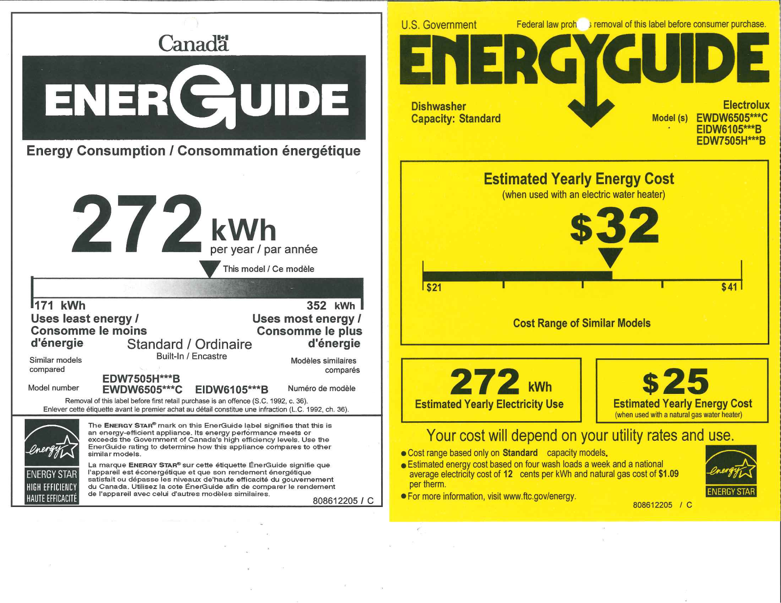 Electrolux EWDW6505GS Energy Guide