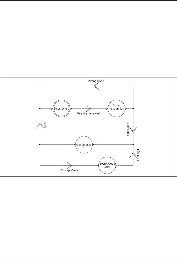 ST AN840 Application note