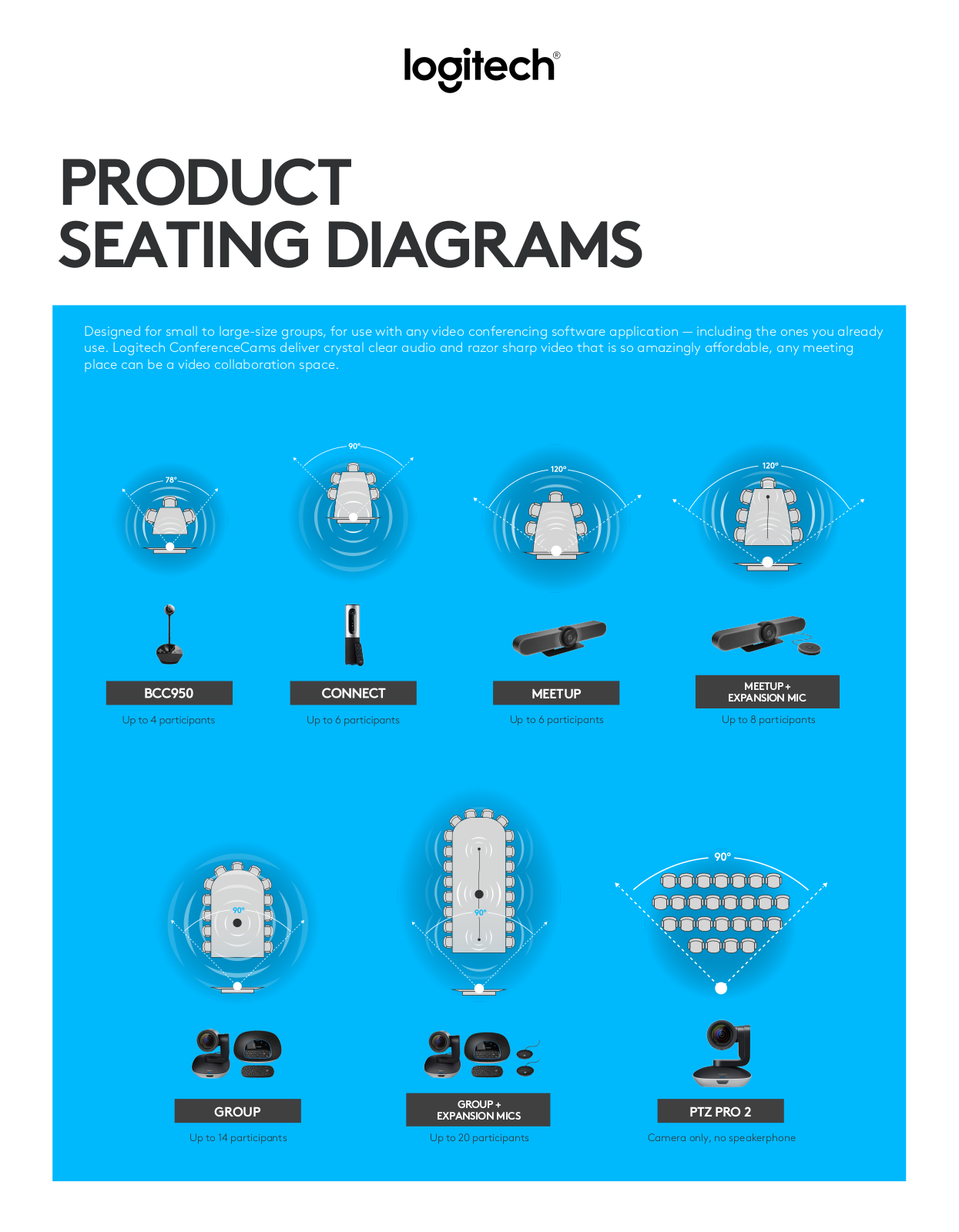 Logitech 960-000867 Product Data Sheet