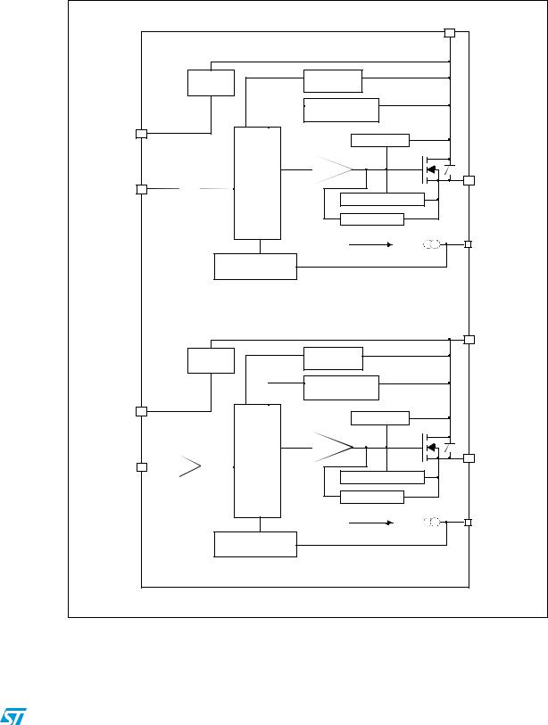 ST VND920 User Manual