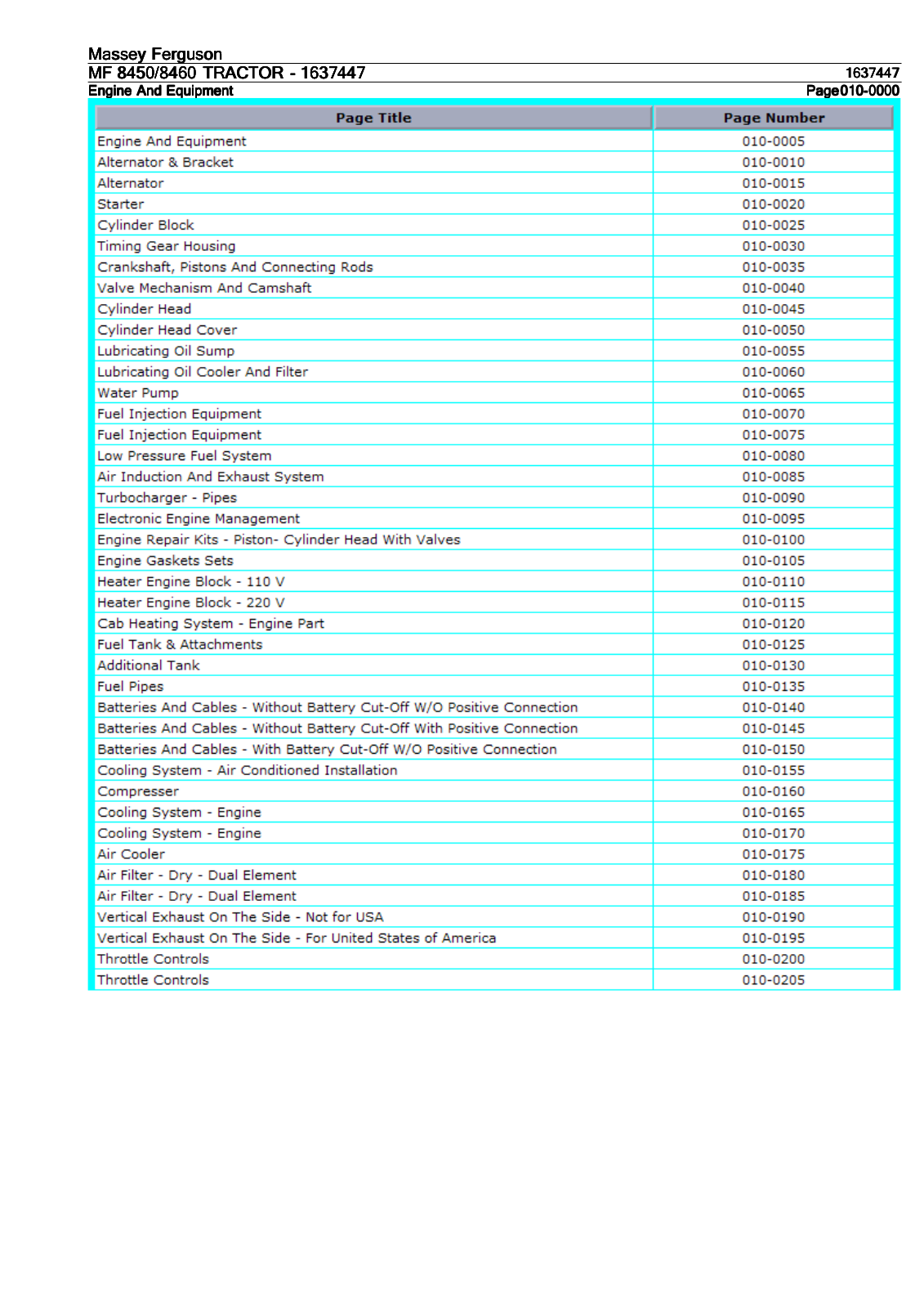 Ferguson MF 8450 Parts Catalog