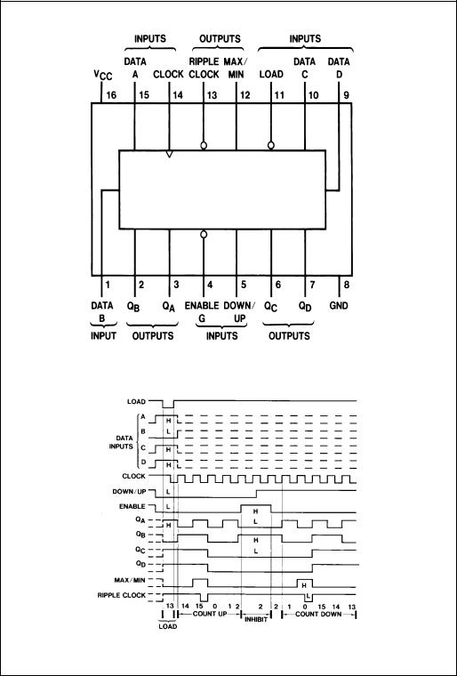 Fairchild Semiconductor DM74LS191M, DM74LS191N, DM74LS191MX Datasheet