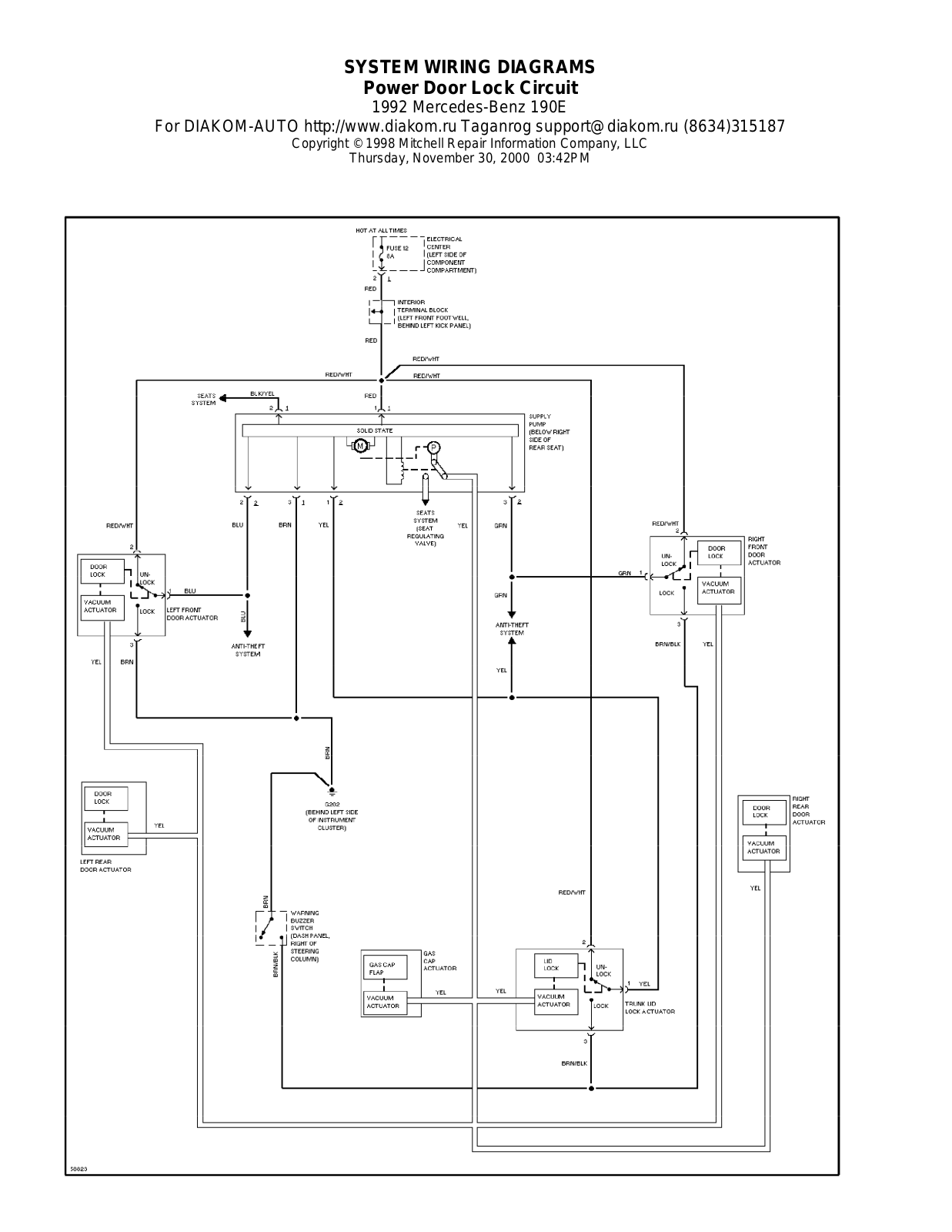 Mercedes Benz W 201 Diagram