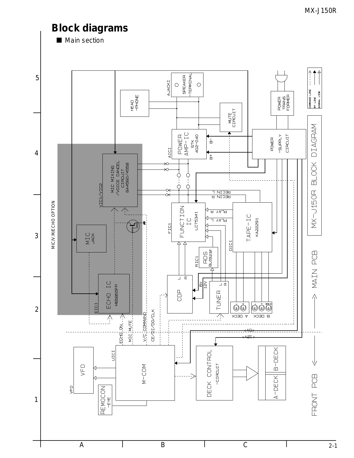 JVC MXJ-150 Schematic