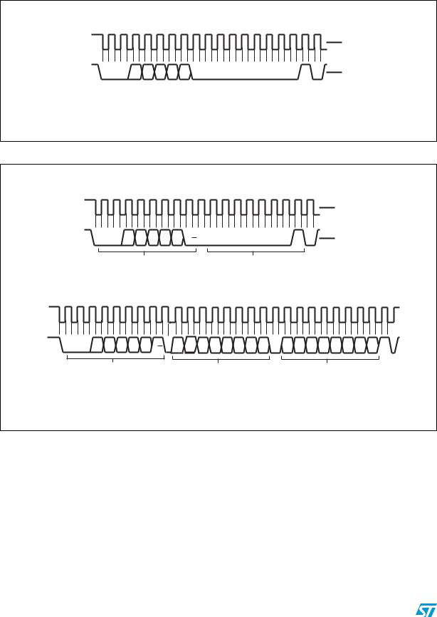 ST STTS424E02 User Manual