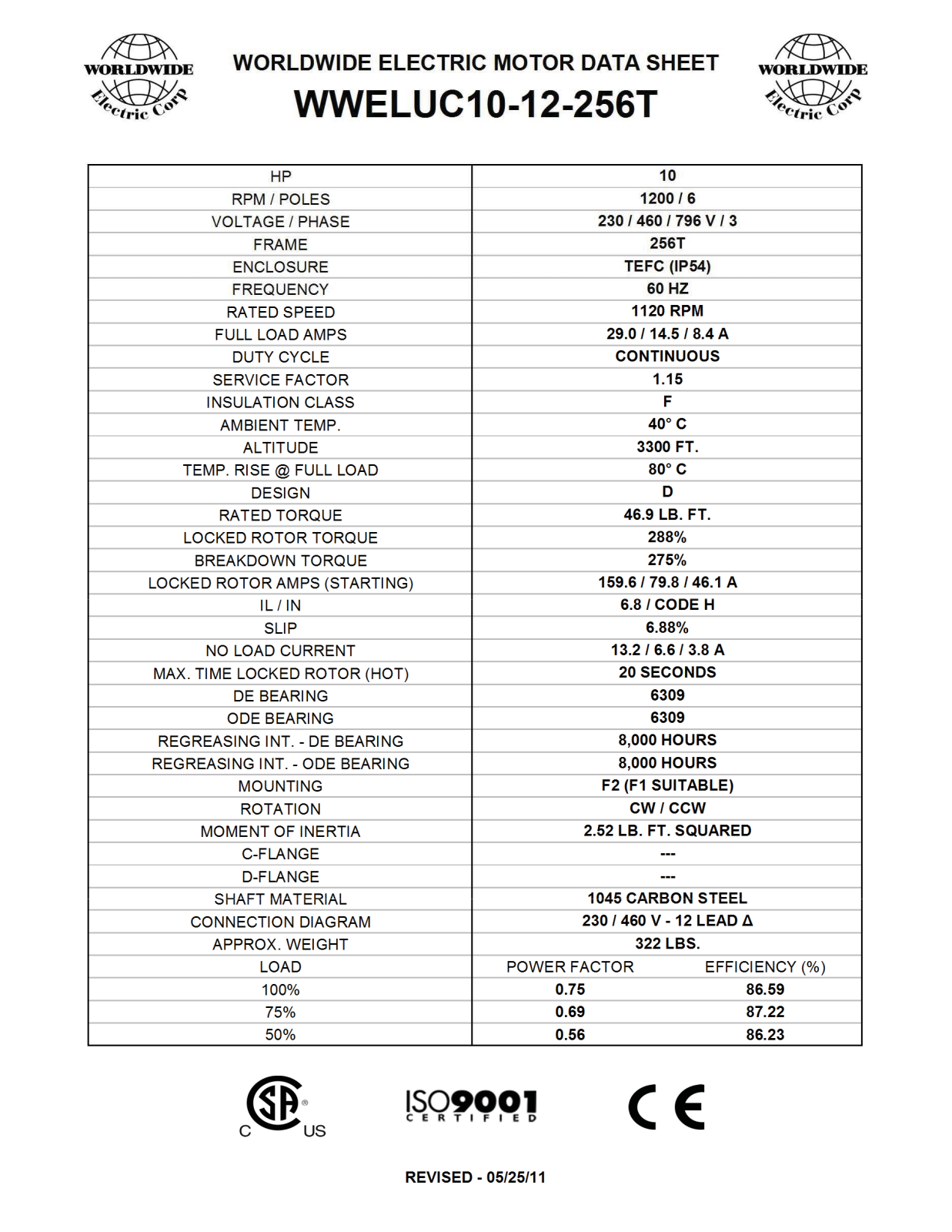 Worldwide Electric Corporation WWELUC10-12-256T Data Sheet