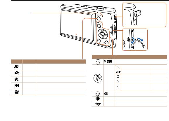 Samsung PL90, PL91 QUICK GUIDE