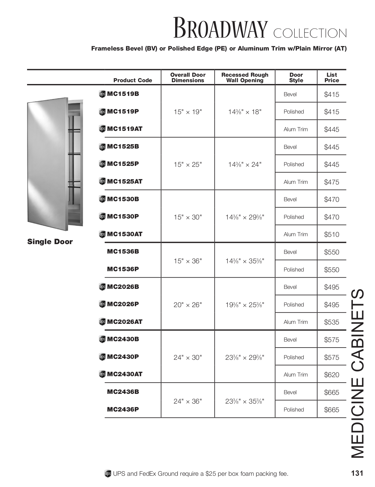 Empire Industries MC1525P, MC4836AT, MC1519AT Specs