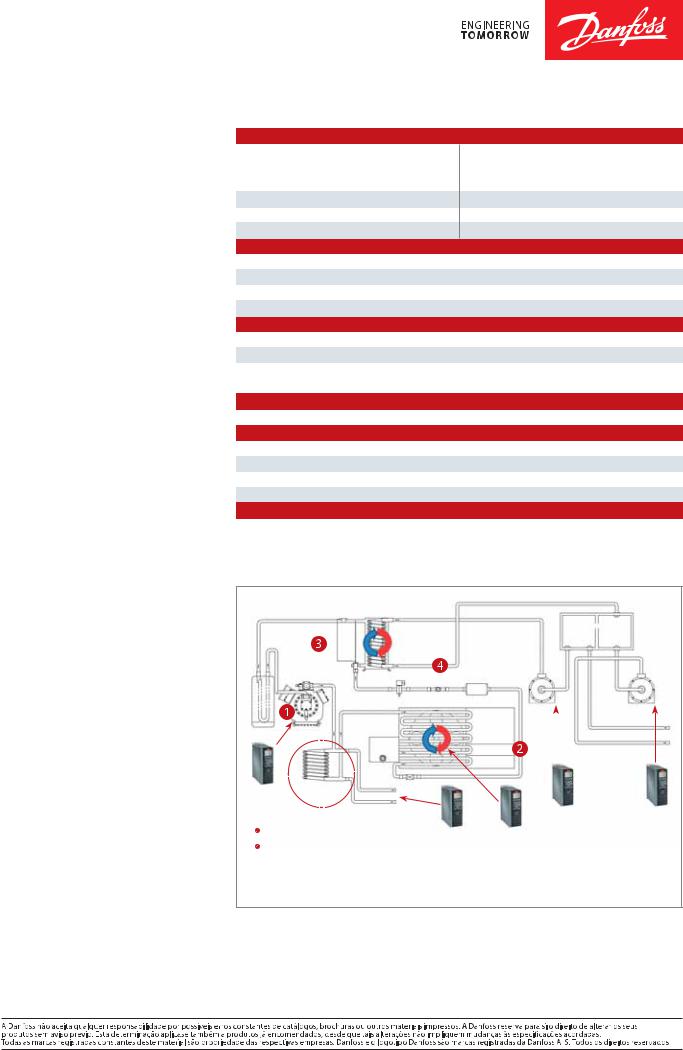 Danfoss FC103 Fact sheet