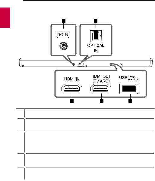 LG SN5Y User manual