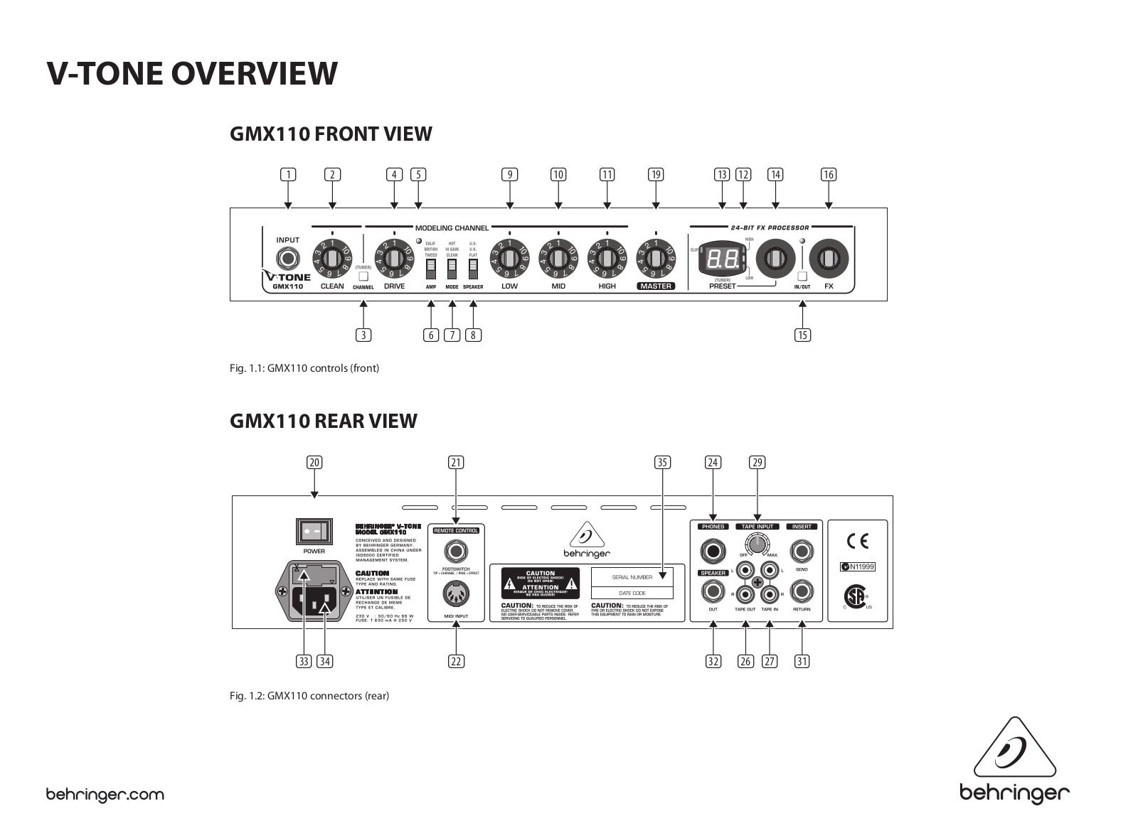 Behringer GMX1200H Preset Sheet