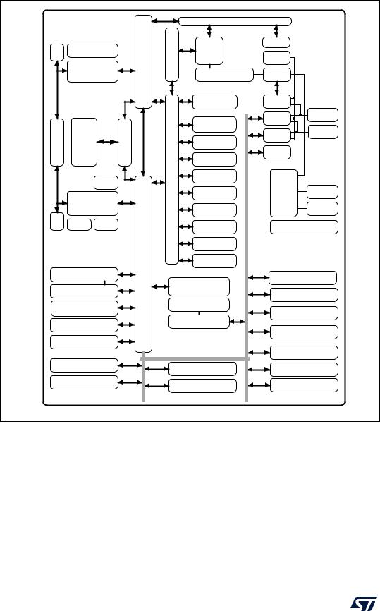 STMicroelectronics STM32WB15CC Datasheet