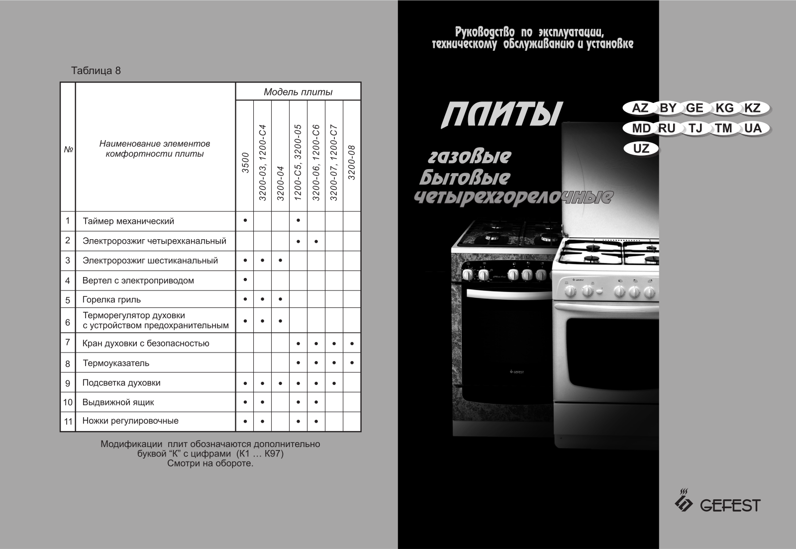 Gefest 1200 С6 User Manual