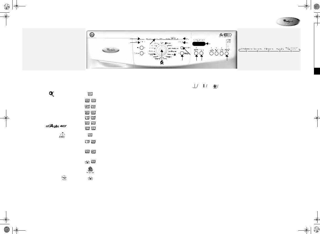 Whirlpool AWO/D 6951 INSTRUCTION FOR USE