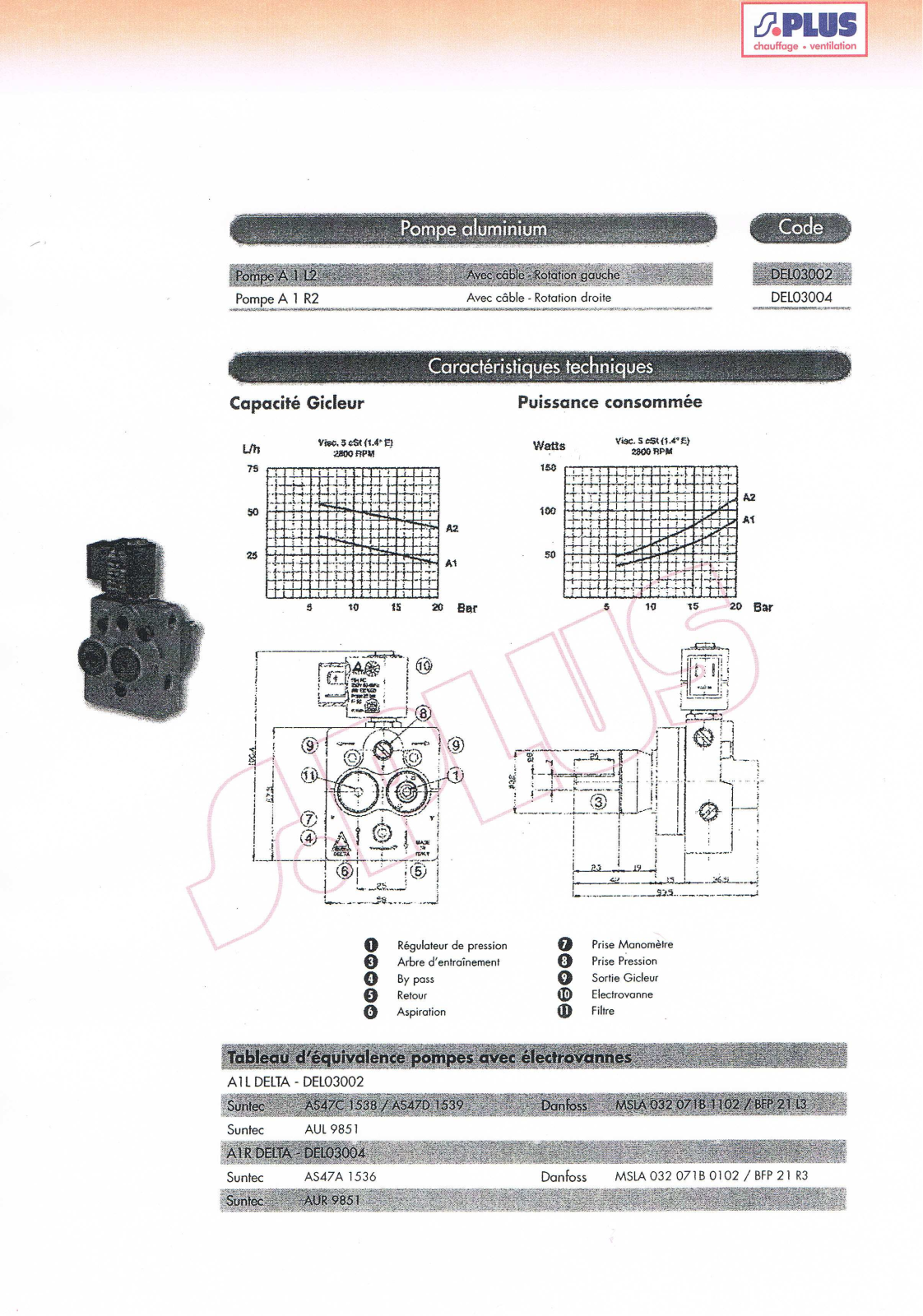 S.plus A1L DELTA User Manual