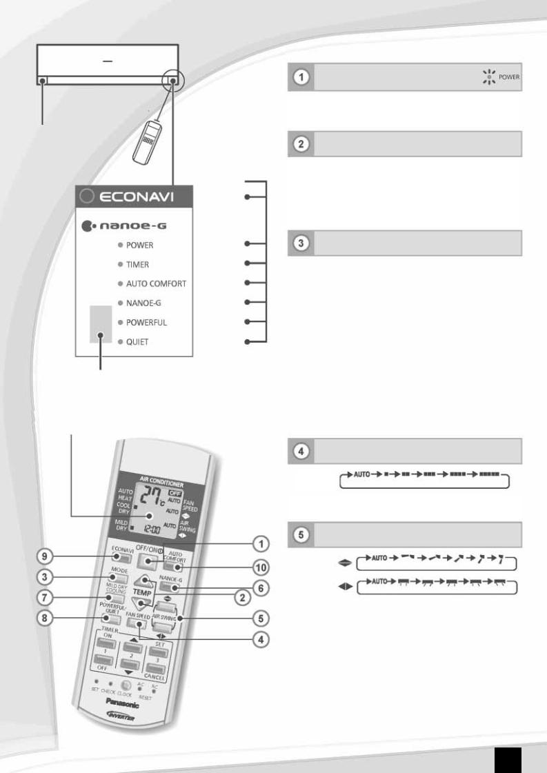 Panasonic CU-E24NKE, CU-E28NKE, CS-E24NKES, CS-E28NKES User Manual