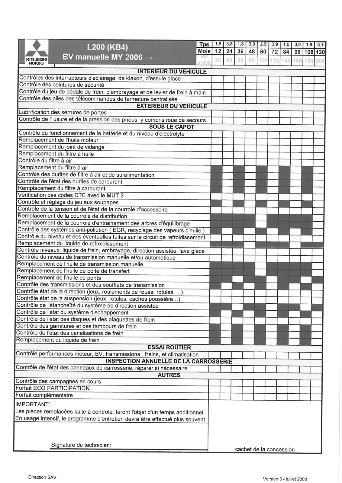 MITSUBISHI L200 User Manual