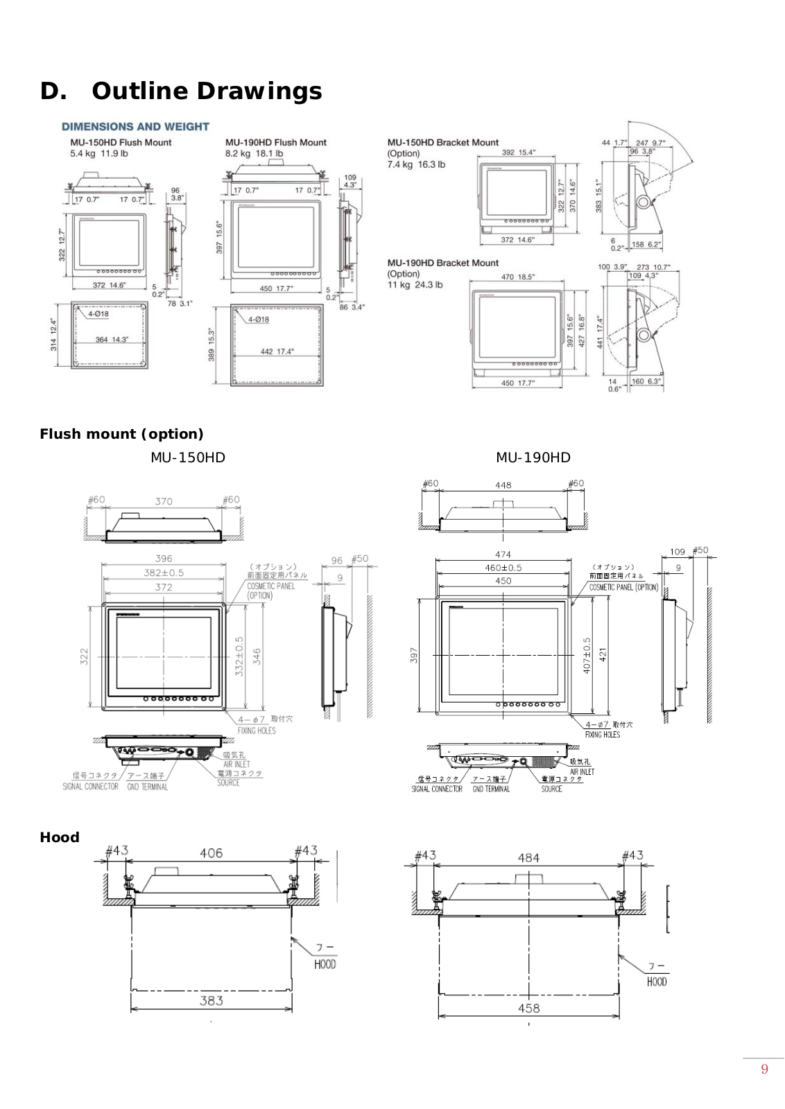 Furuno MU150HD, MU190HD Dimensional Drawings